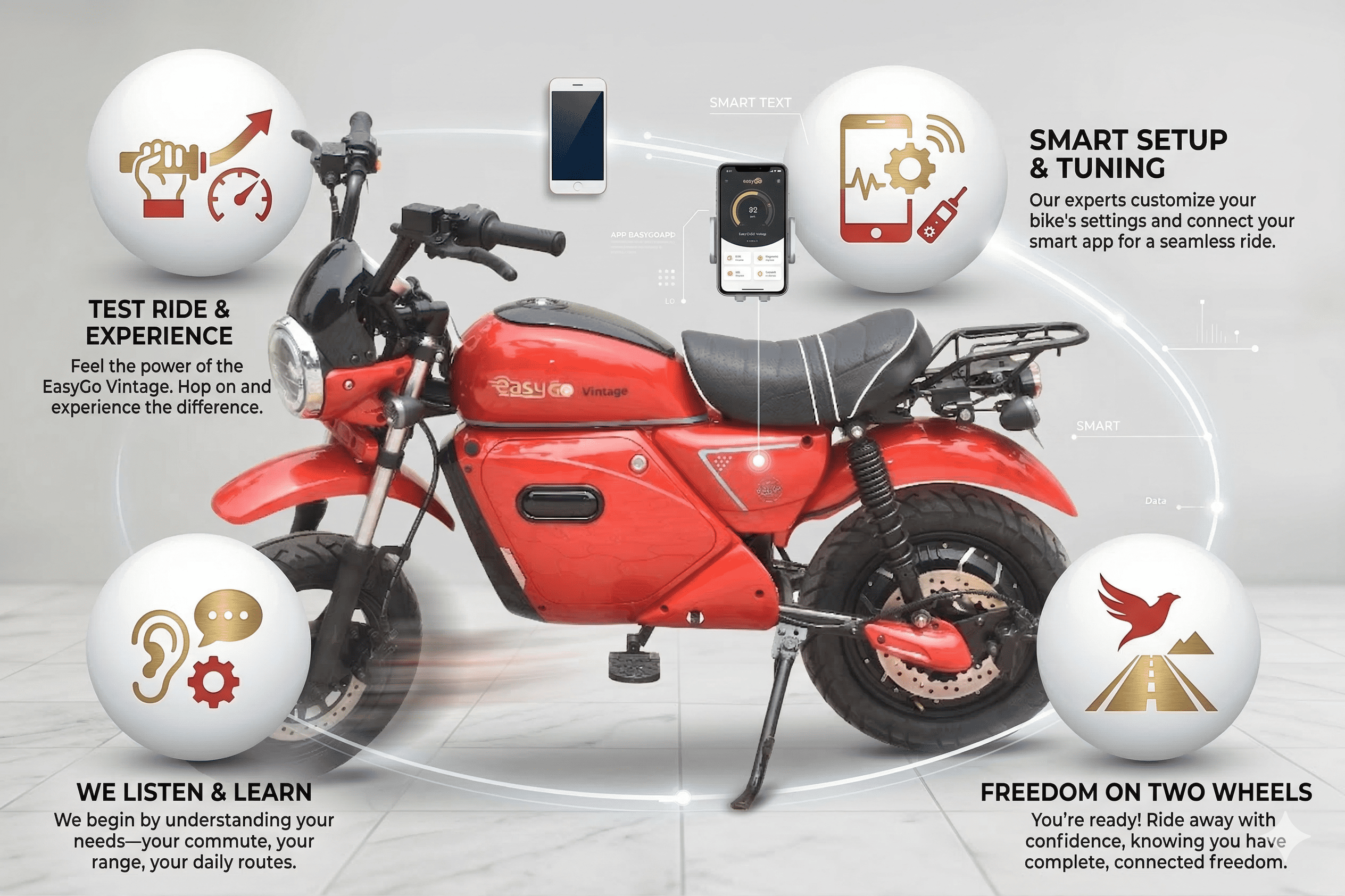 Your Journey to a Smarter Ride